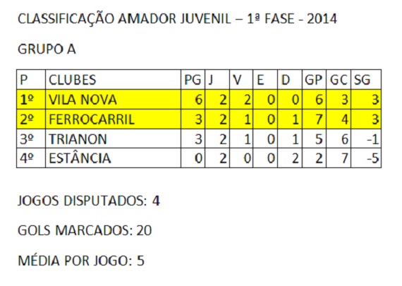 Classificação 2ª rodada Amador Juvenil 2014